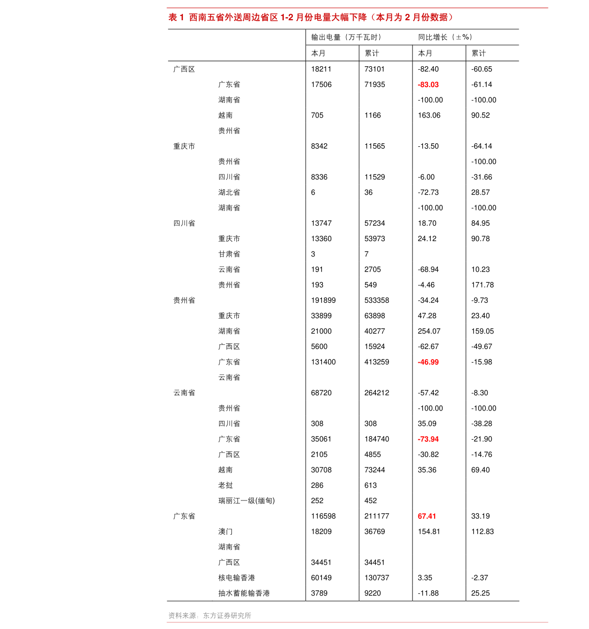东亚银行（00023.HK）相关公司股价格表
